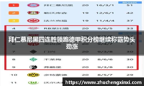 拜仁慕尼黑四连胜领跑德甲积分榜继续称霸势头劲涨